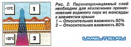 Утепления крыши Утепления крыши