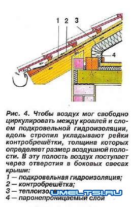 Утепления крыши Утепления крыши