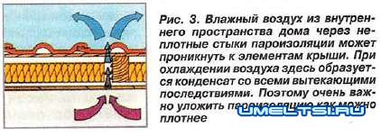 Утепления крыши Утепления крыши