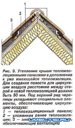 Утепления крыши Утепления крыши