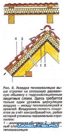 Утепления крыши