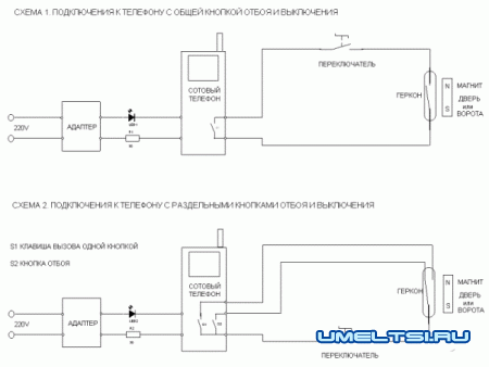 Сигнализация из мобильного телефона своими руками