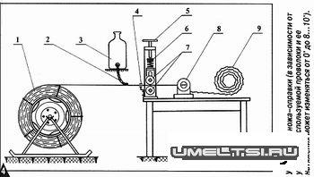 Станок для сетки рабицы своими руками Станок для сетки рабицы своими руками