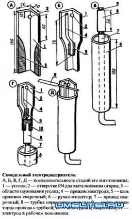 Секреты сварки
