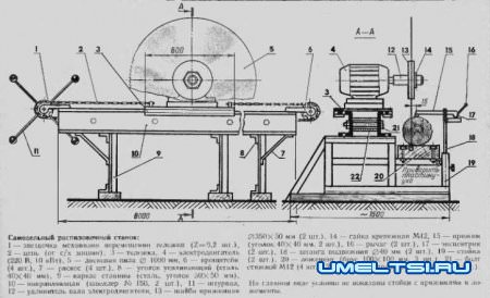 Домашняя пилорама