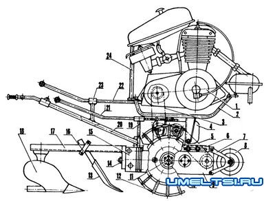 Мотоблок для любой почвы Мотоблок для любой почвы