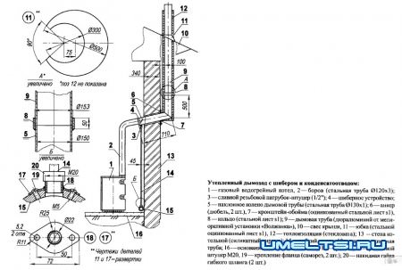 ТРУБА ДЛЯ ГАЗОВОГО КОТЛА