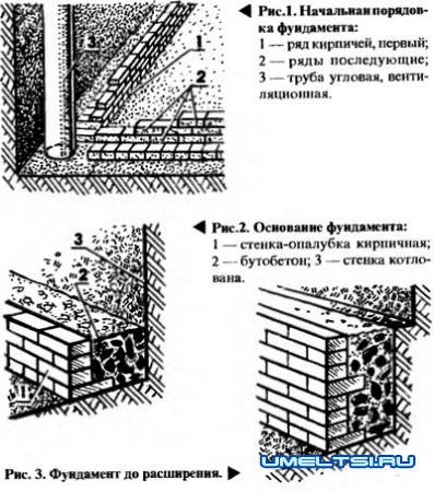 Конструкции фундаментов