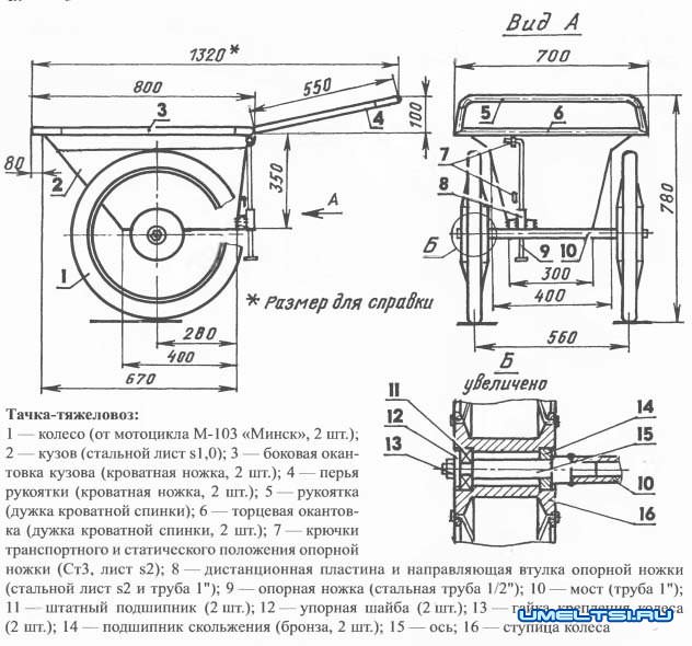 Тачка садовая своими руками Тачка садовая своими руками
