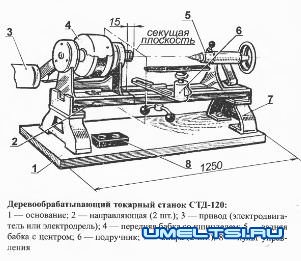 Модернизированый токарный СТД-120 Модернизированый токарный СТД-120