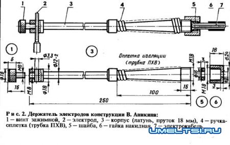 Держатели сварочных аппаратов