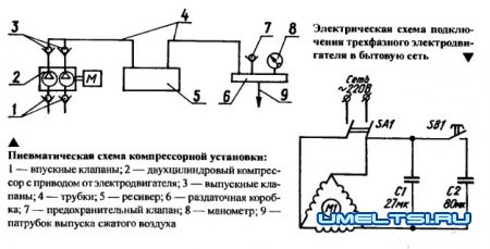 Самодельный компрессор