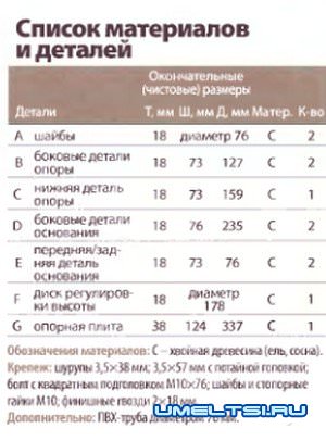 Поддержка для длинных деталей Поддержка для длинных деталей