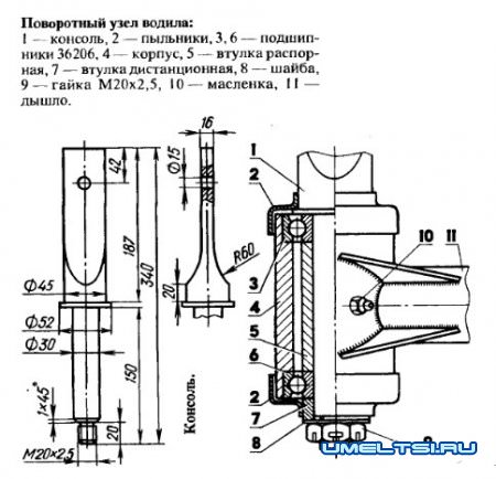 Грузовая тележка к мотоблоку своими руками
