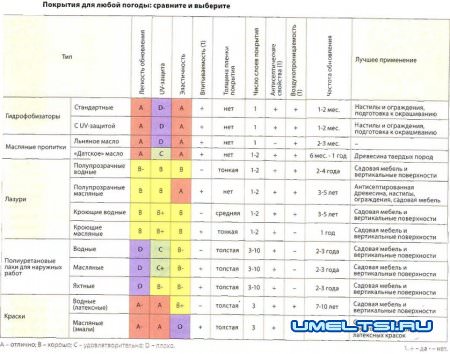 Покраска своими руками