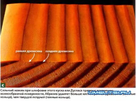 Эксцентриковые шлифмашины