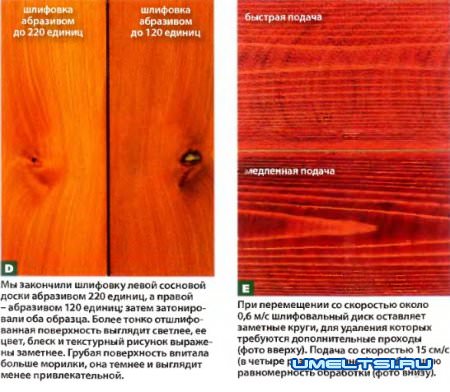 Эксцентриковые шлифмашины