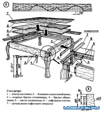 Реставрация мебели своими руками (Фигурные ножки)