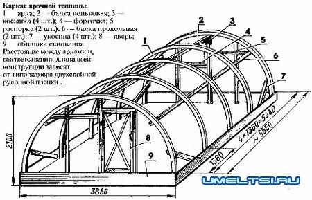 Как сделать арочные теплицы своими руками