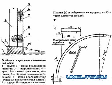 Как сделать арочные теплицы своими руками