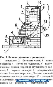 Декоративные фонтаны Декоративные фонтаны