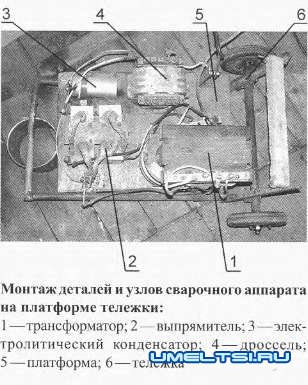 Электродуговая сварка Электродуговая сварка