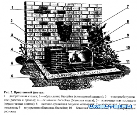 Декоративные фонтаны