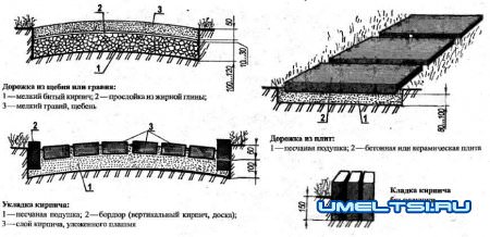 Дорожки на даче своими руками