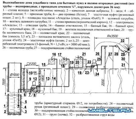 Водоснабжение загородного дома