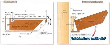 Изготовление контейнеров