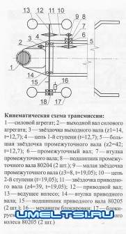 Мотоблок с мотоцикла "Минск" Мотоблок с мотоцикла "Минск"