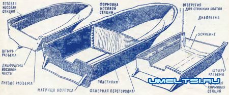 Лодка своими руками