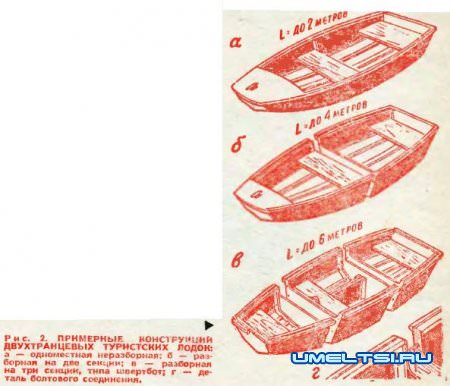 Лодка своими руками