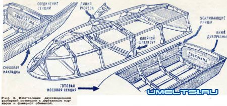 Лодка своими руками