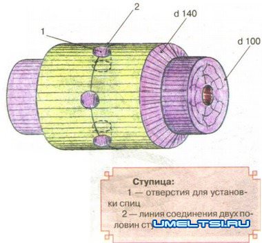 Люстра-колесо Люстра-колесо