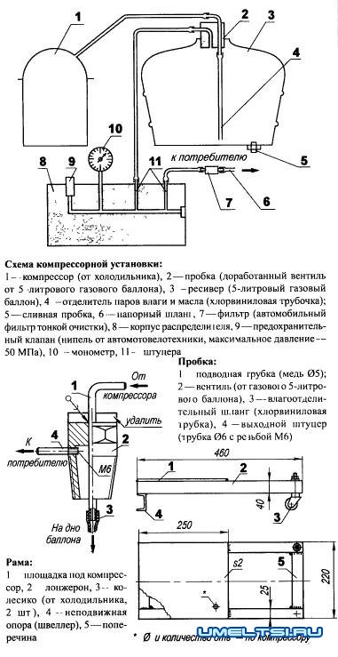 Схема компрессорной установки Схема компрессорной установки