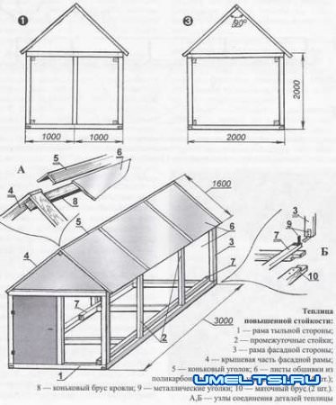 Теплицы из поликарбоната