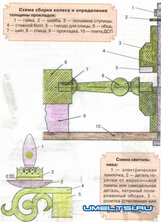 Люстра-колесо