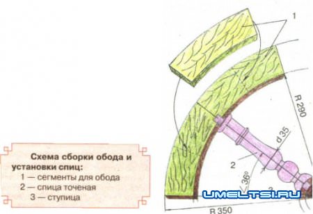 Люстра-колесо