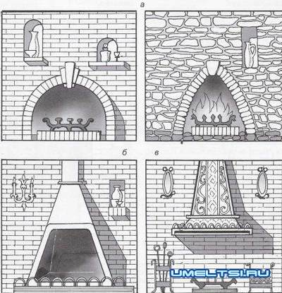 Камин своими руками Камин своими руками