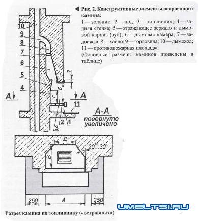 Камин своими руками Камин своими руками