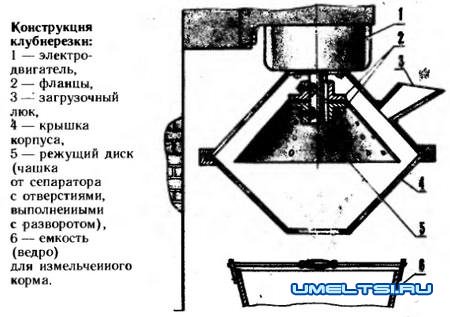 Корморезка для подсобного хозяйства Корморезка для подсобного хозяйства
