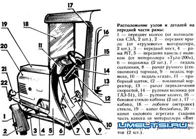 Минитрактор своими руками Минитрактор своими руками
