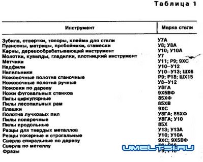 Термообработка металлов Термообработка металлов