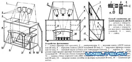 Камин в квартире