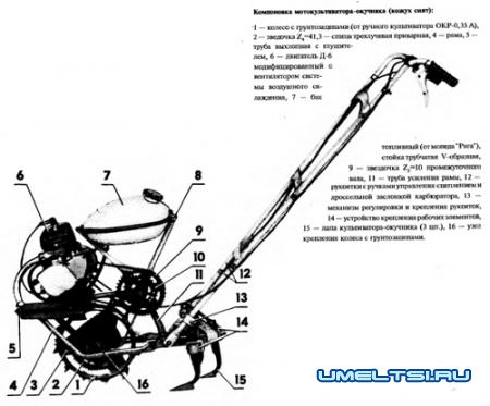 Сделай своими руками мотоблок
