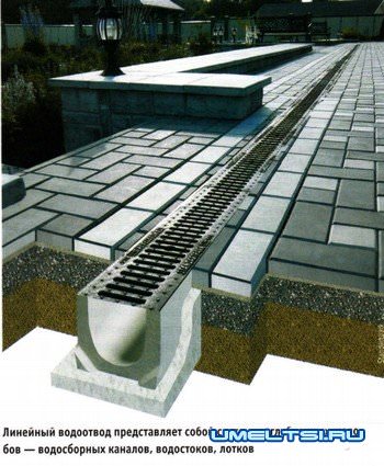 Дренажные системы