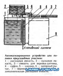 Автоматический полив Автоматический полив