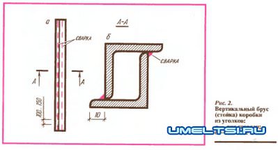 Металлическая дверь своими руками