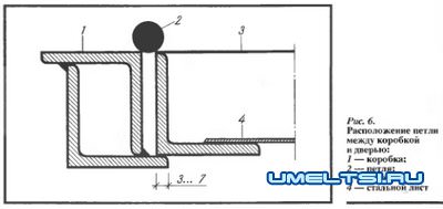 Металлическая дверь своими руками